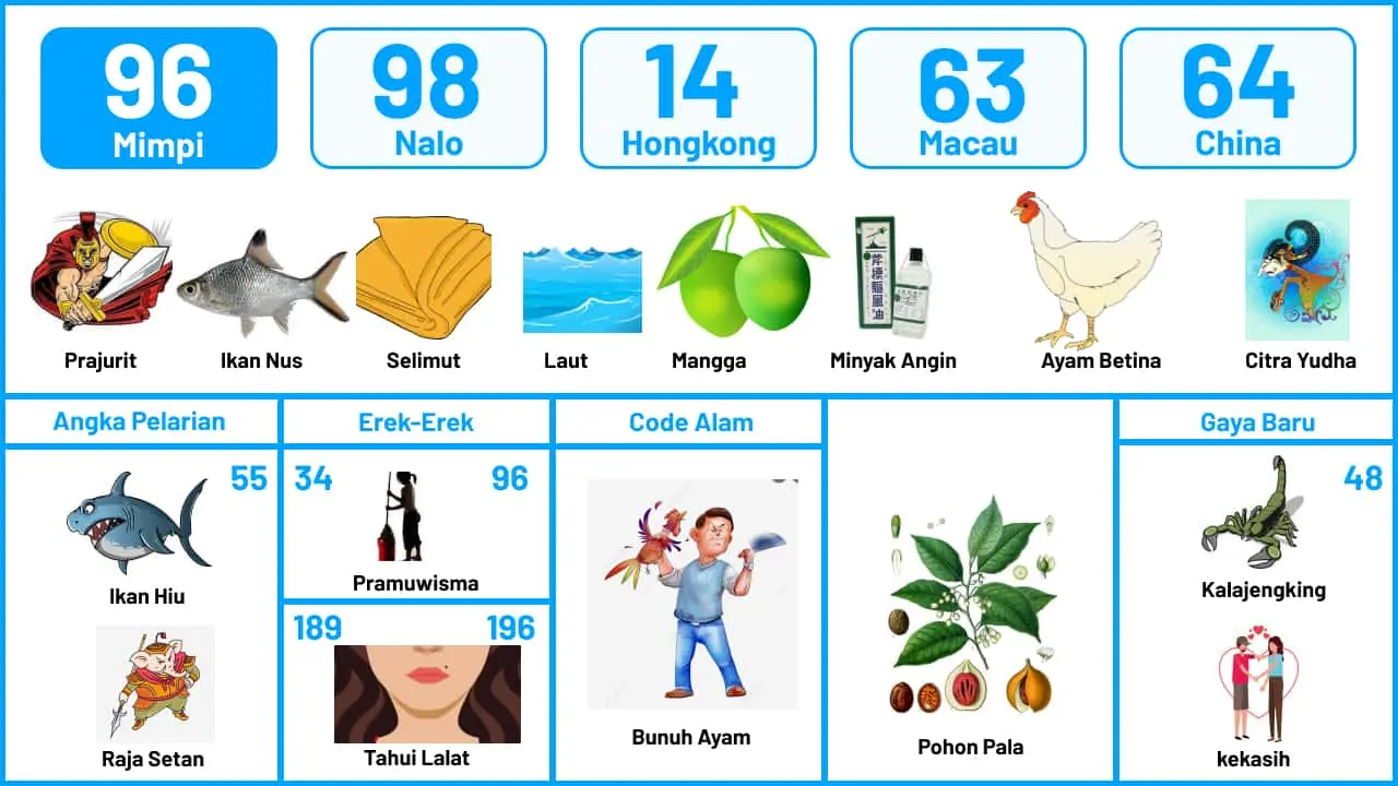 buku mimpi erek erek togel 96